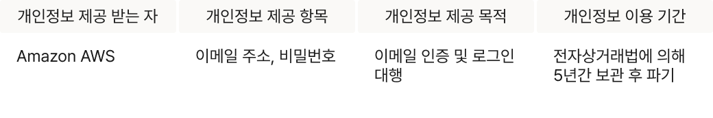 서비스 제공 목적별 개인정보 제3자 제공 표