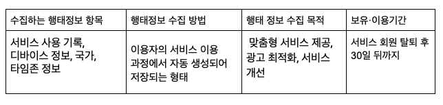 행태정보 수집 표